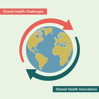 An illustration of a globe with two arrows circling it. The arrows represent shared health challenges and share health innovations.