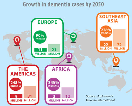 Map infographic: Growth in dementia cases by world region by 2050, full description follows