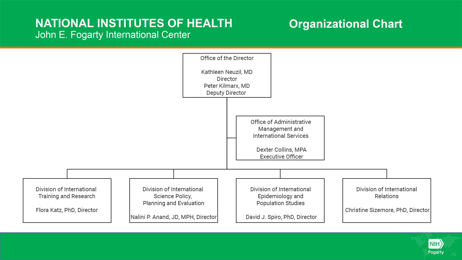 organization-chart-fogarty-international-center-nih